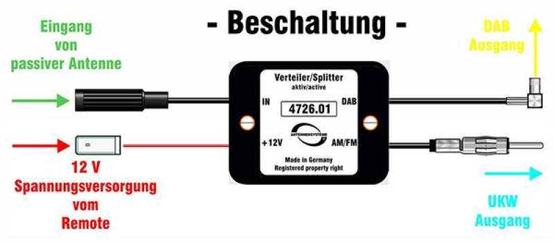 Antennensplitter FM auf FM und DAB aktiv