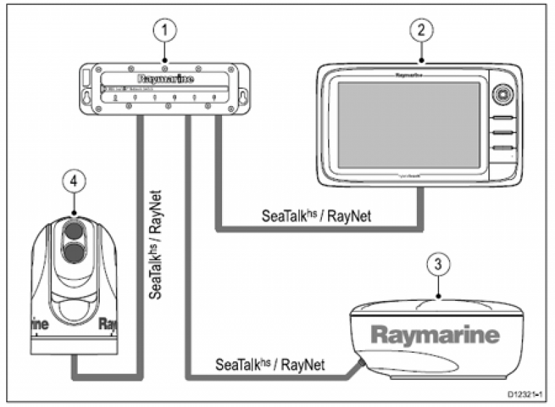 Raymarine A80007 HS5-SeaTalkHS Netzwerk-Switch (RayNet)