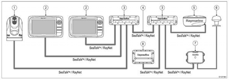 Raymarine A80007 HS5-SeaTalkHS Netzwerk-Switch (RayNet) Raymarine A80007 HS5-SeaTalkHS Netzwerk-Switch (RayNet)