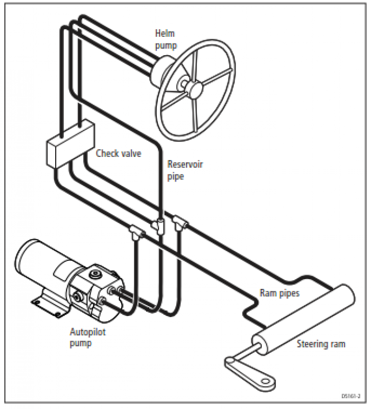 Raymarine Hydraulikpumpe Typ 1 - Ferropilot (Berlin) GmbH