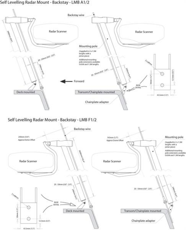 Scanstrut LMB-F1 kardanische Achterstaghalterung