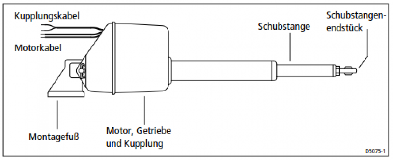 Raymarine elektromechanischer Linearantrieb Typ 1 12V