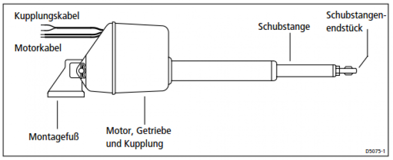 Raymarine elektromechanischer Linearantrieb Typ 2S Raymarine elektromechanischer Linearantrieb Typ 2S