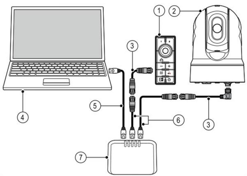 FLIR PoE Switch 5-Port