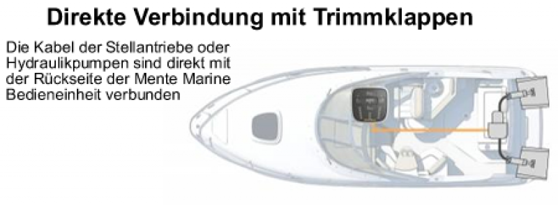 Mente Marine - ACS R Vollautomatische Trimmklappen-Steuerung (Längsachse) Mente Marine - ACS R Vollautomatische Trimmklappen-Steuerung (Längsachse)