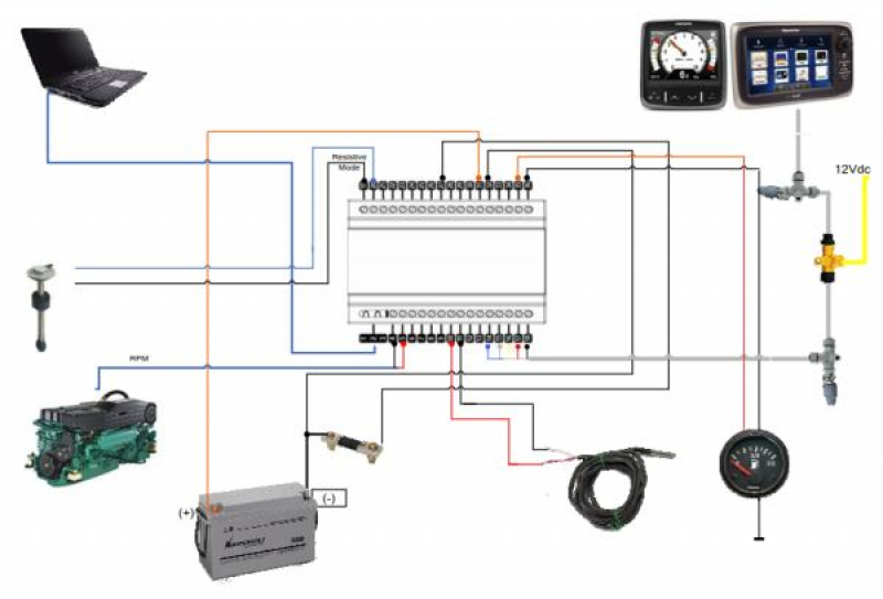 ALBA-Combi NMEA 2000 Multi Modul