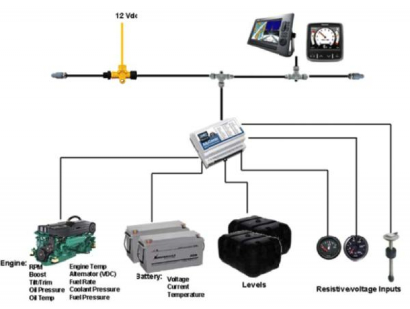 ALBA-Combi NMEA 2000 Multi Modul