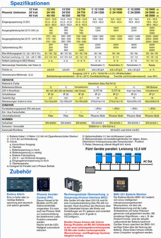 Victron Phoenix Inverter 24/375 Schuko 230V VE.Direct Victron Phoenix Inverter 24/375 Schuko 230V VE.Direct