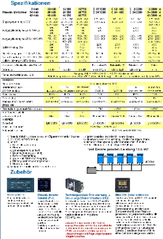 Victron Phoenix Inverter 24/375 Schuko 230V VE.Direct Victron Phoenix Inverter 24/375 Schuko 230V VE.Direct