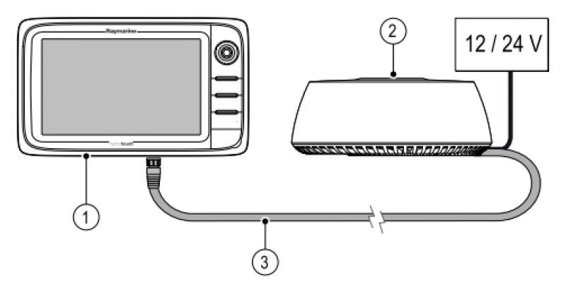 Raymarine Radarantenne Quantum Q24C