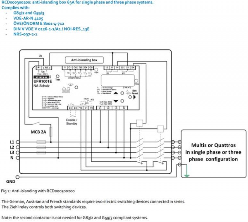 Victron Anti-islanding box 63A single and three phase