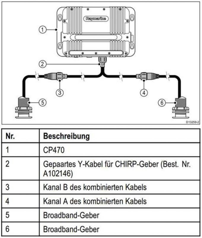 Raymarine A102146 - CP470/CP570 Y-Kabel