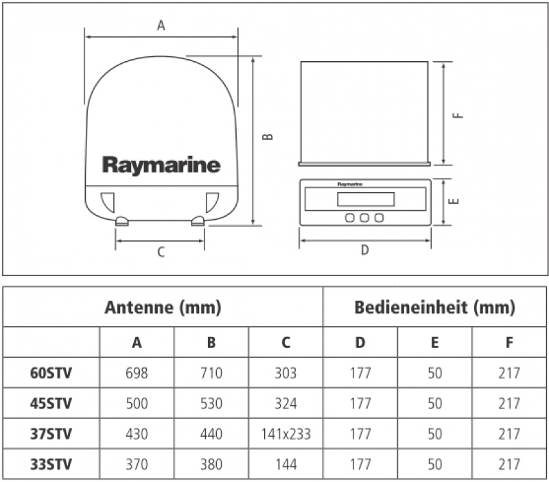 Raymarine E96013 60STV Dummy (Leergehäuse) mit Grundplatte