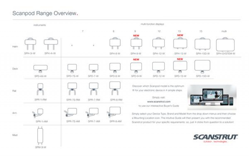 Scanstrut SPDB Deck Pod Halterung universell einstellbar