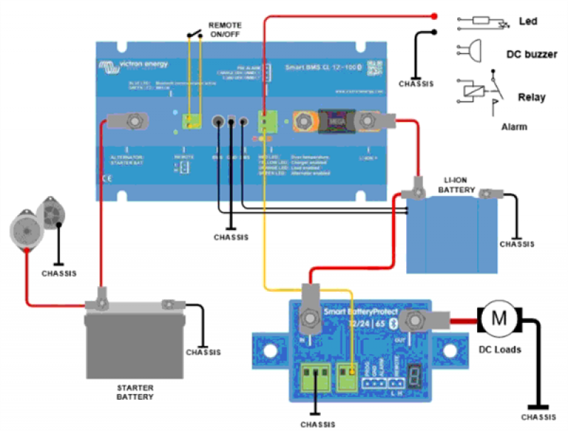 Victron Smart BMS CL 12-100 Victron Smart BMS CL 12-100