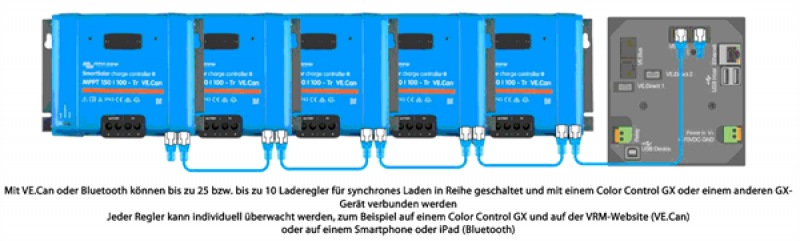 Victron Solar Laderegler SmartSolar MPPT 250/85-TR VE.CAN (12V/24V/48V-85A) Bluetooth