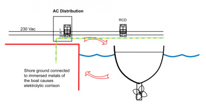 Victron Trenntransformator 3600W 115/230V Auto