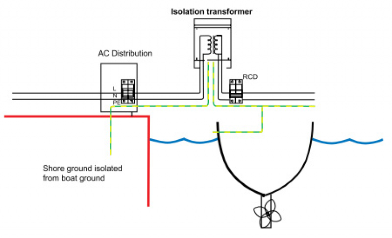 Victron Trenntransformator 3600W 115/230V Auto