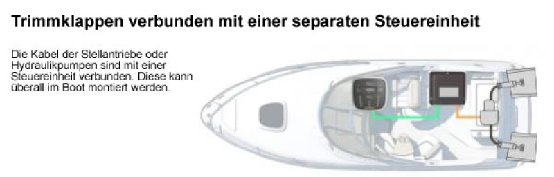 Mente Marine - ACS AD für Doppelzylinder für elektrische und hydraulische Systeme Mente Marine - ACS AD für Doppelzylinder für elektrische und hydraulische Systeme