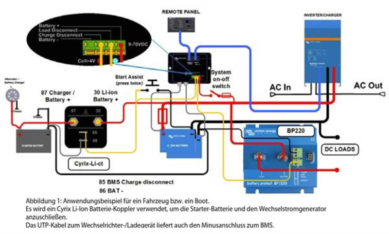 Victron VE.Bus BMS Victron VE.Bus BMS