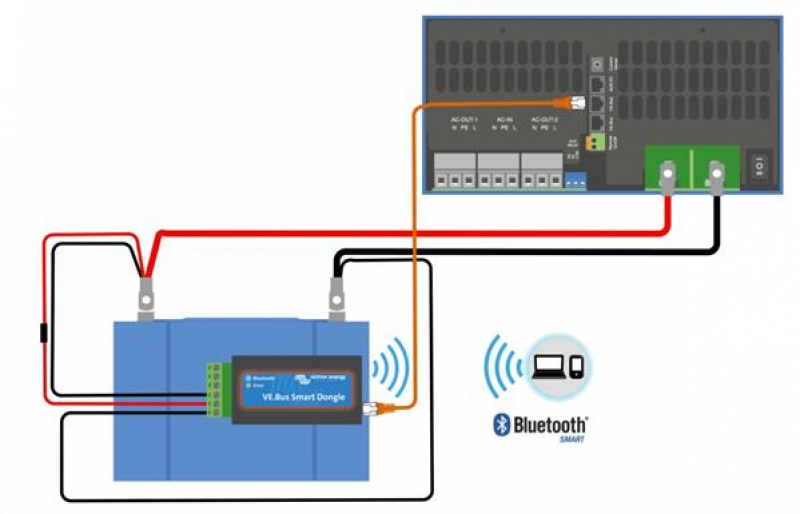 Victron VE.Bus Smart Dongle Victron VE.Bus Smart Dongle