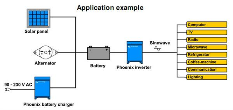 Victron Phoenix Inverter 24/3000 230V Victron Phoenix Inverter 24/3000 230V
