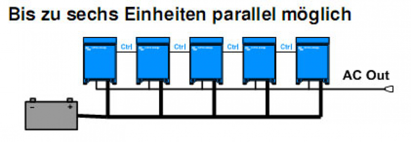 Victron Phoenix Inverter 24/375 Schuko 230V VE.Direct Victron Phoenix Inverter 24/375 Schuko 230V VE.Direct