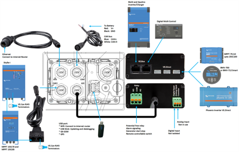 Victron CANvu GX IO Extender and wiring kit