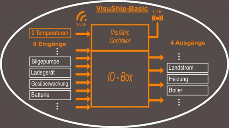 VisuShip Basic Paket VisuShip Basic Paket