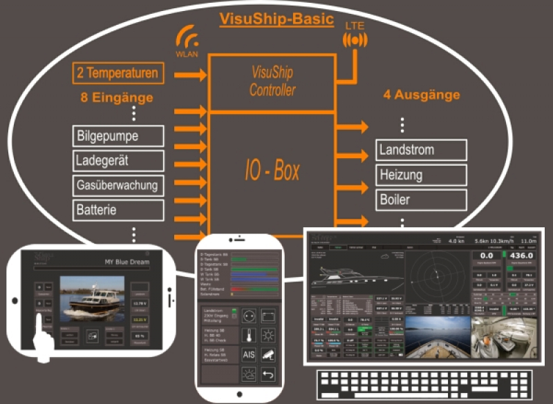 VisuShip Basic Paket VisuShip Basic Paket