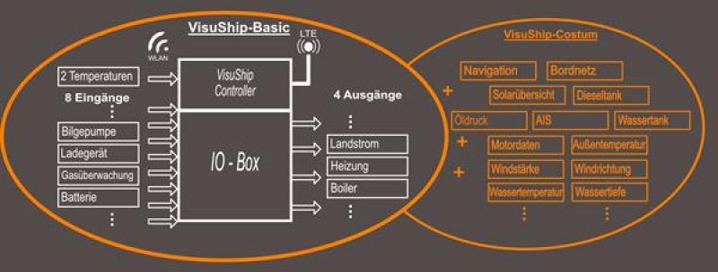 VisuShip Basic Paket VisuShip Basic Paket
