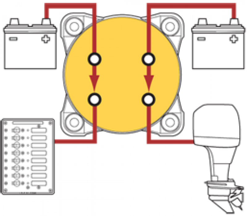 BlueSea Batteriehauptschalter 0-1-Combine (2-polig) 350A rot