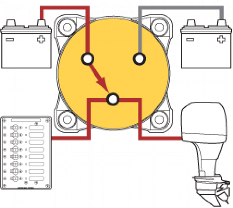 BlueSea - Batteriehauptschalter - 1-0-2 350A