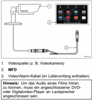 Raymarine A80235 gS-Serie VideoIN/Alarm-Kabel, 2 m